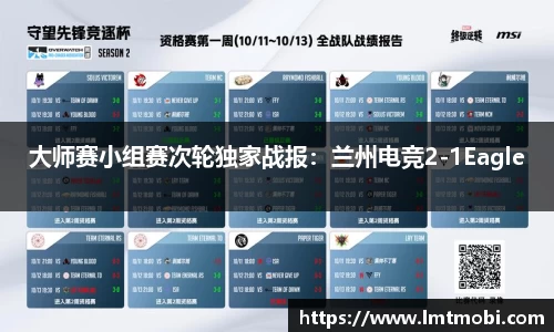 大师赛小组赛次轮独家战报：兰州电竞2-1Eagle